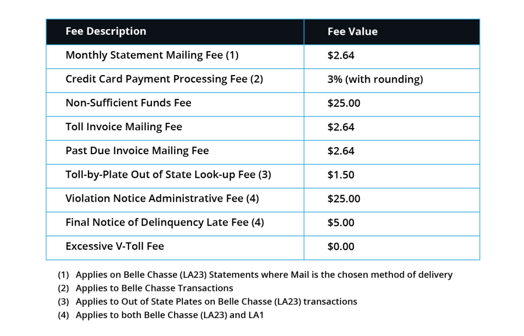 GeauxPass account fees chart